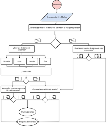 A Daily Timetable of a School Boy | Visual Paradigm User-Contributed ...